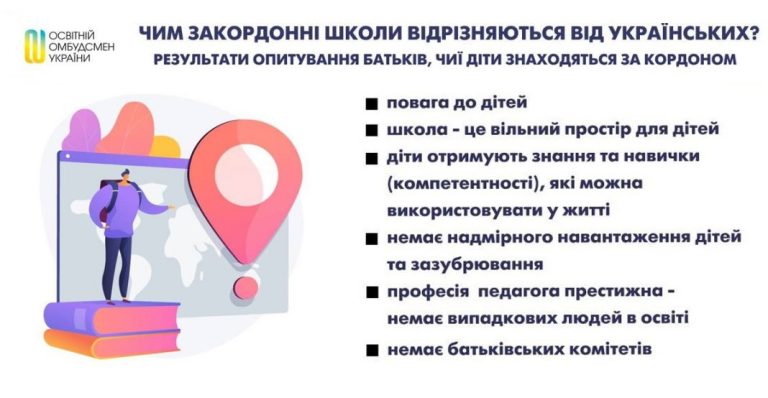 Чим закордонні школи відрізняються від українських? Результати опитування батьків, чиї діти знаходяться за кордоном