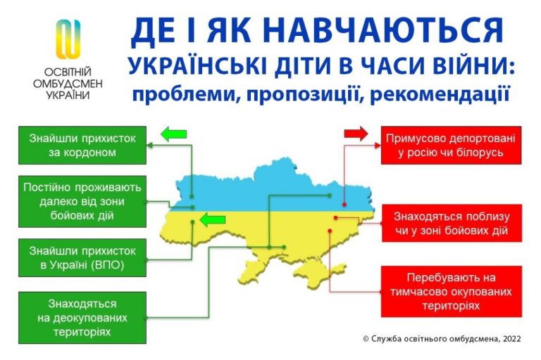 Де і як навчаються українські діти в часи війни: проблеми, пропозиції, рекомендації