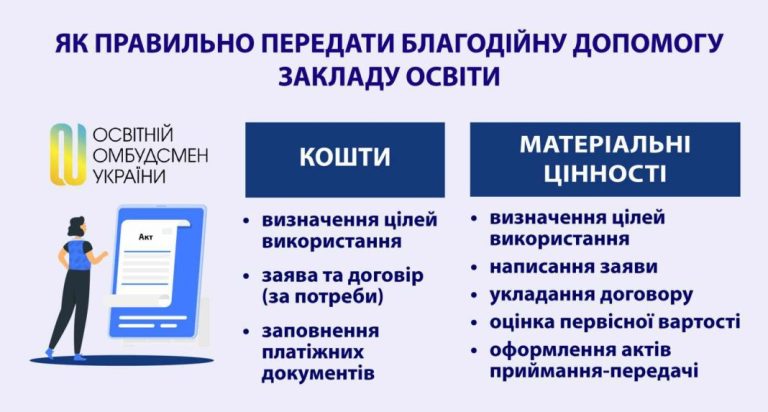 Як правильно передати благодійну допомогу закладу освіти у вигляді коштів та матеріальних цінностей