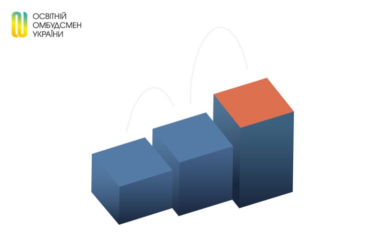 Відновлення конкурсів на посади керівників закладів освіти там, де це дозволяє безпекова ситуація
